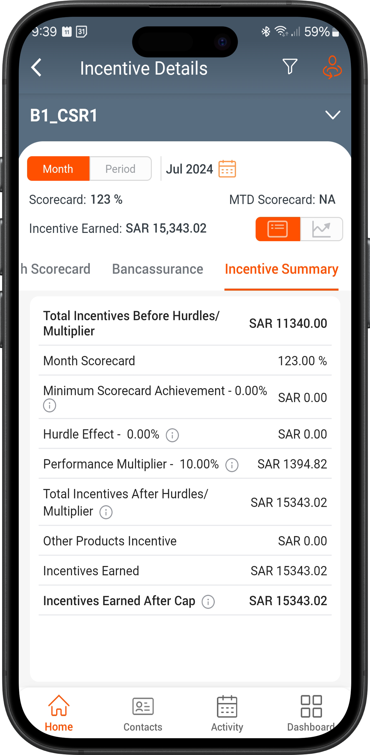 Incentive Details screen showing scorecard and earned incentive
